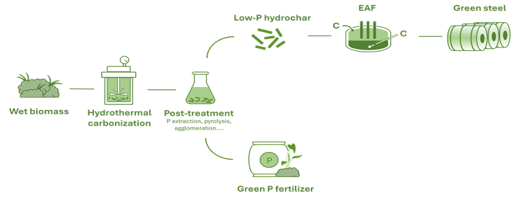 objective & methodology